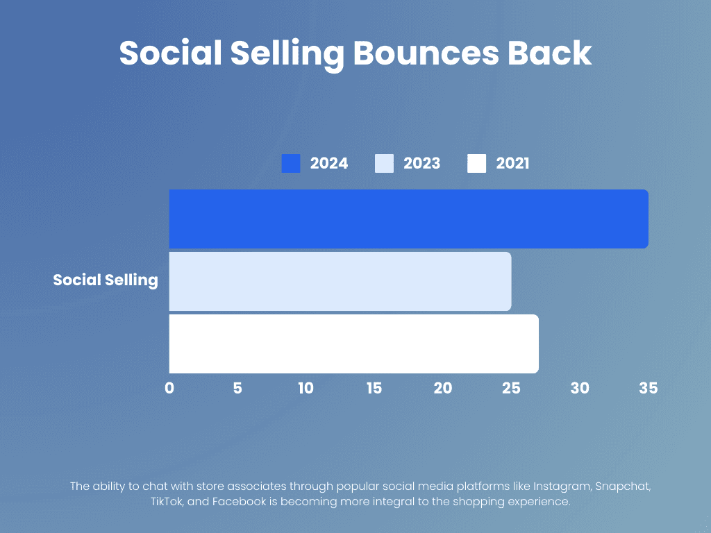 2024-07-2024-iap-charts.png