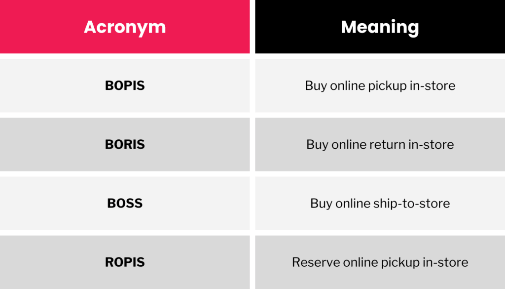 2023-11-bopis-1024x585.png