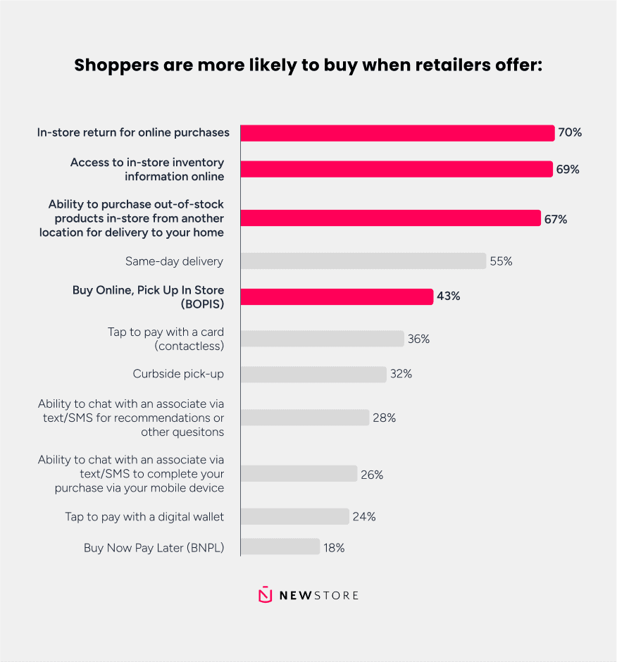 2025-10-newstore_10162025_bloggraphic3.png