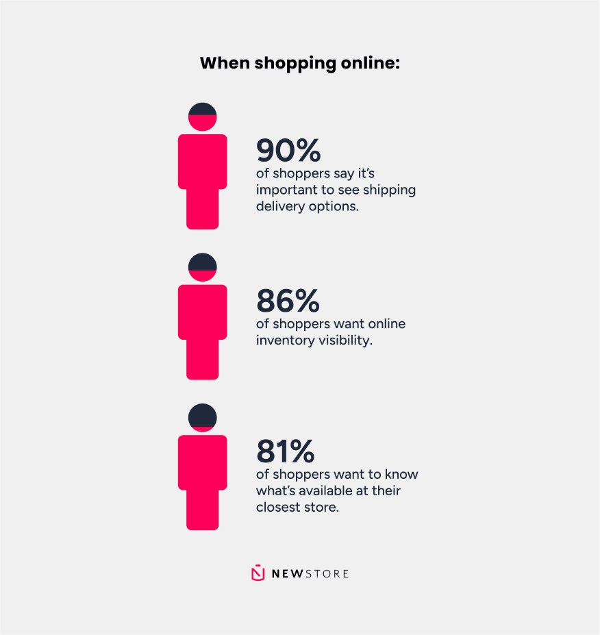 2025-10-newstore_10162025_bloggraphic4.png
