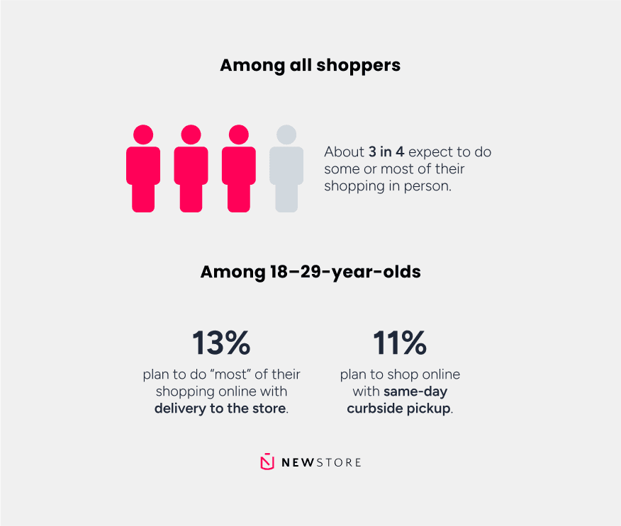 2025-10-newstore_10162025_bloggraphic5.png