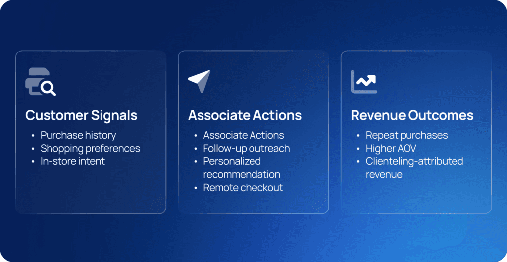 2026-03-graphic_clienteling-blog-post-1024x529.png